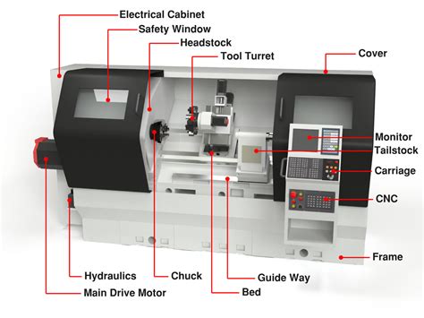 cnc machining definitions|cnc machine meaning in english.